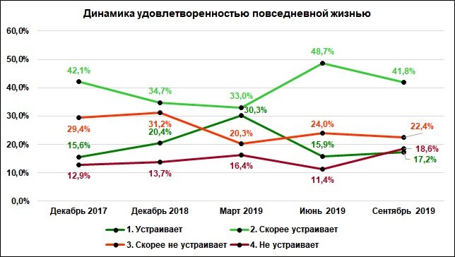 Нижегородцы не заметили снижения цен, о котором отчитался Нижегородстат